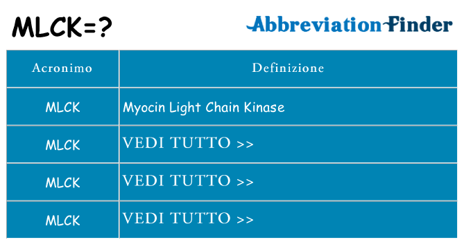 Che cosa significa l'acronimo mlck