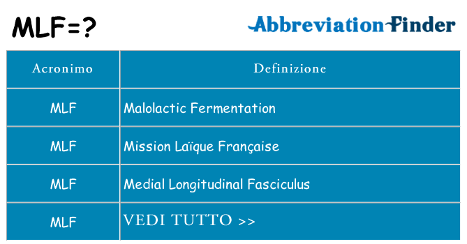 Che cosa significa l'acronimo mlf
