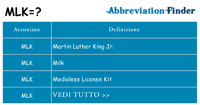 Che cosa significa l'acronimo mlk