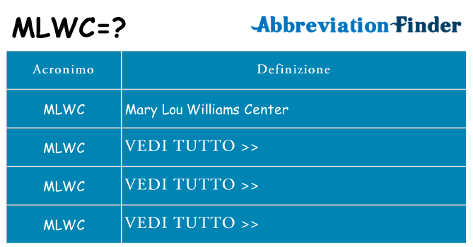 Che cosa significa l'acronimo mlwc