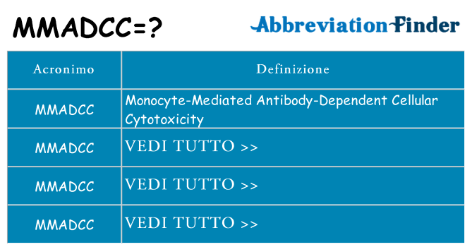 Che cosa significa l'acronimo mmadcc