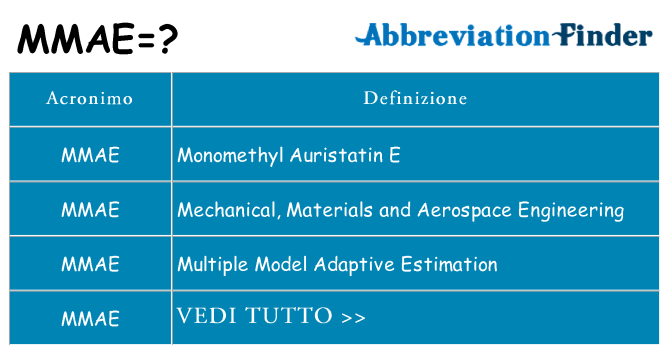 Che cosa significa l'acronimo mmae
