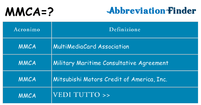 Che cosa significa l'acronimo mmca