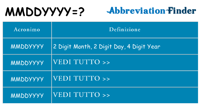Che cosa significa l'acronimo mmddyyyy