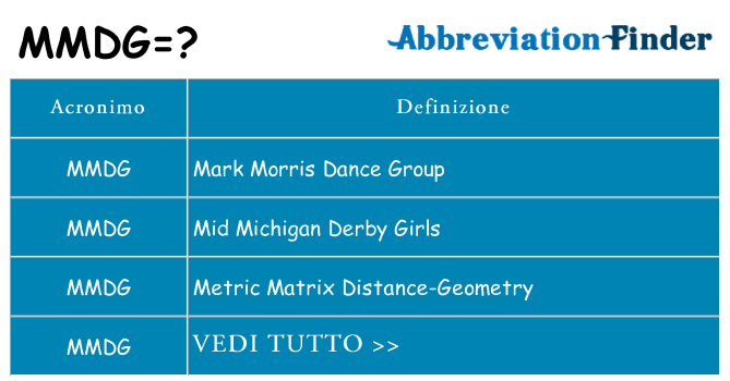 Che cosa significa l'acronimo mmdg
