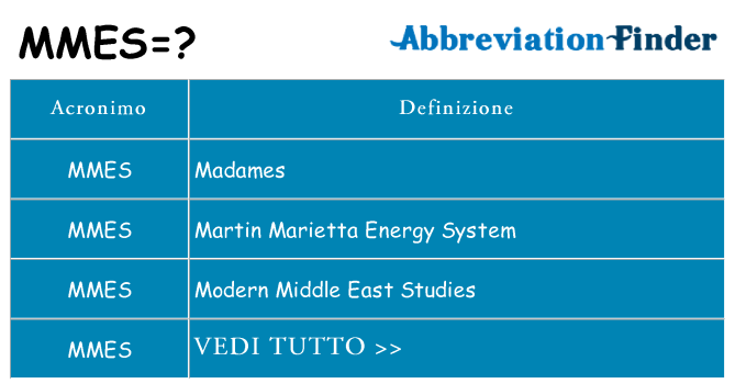 Che cosa significa l'acronimo mmes
