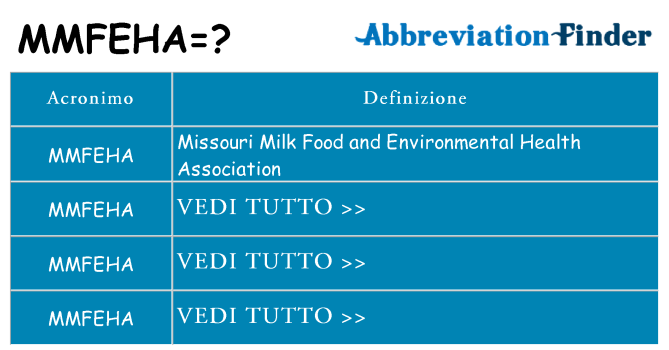 Che cosa significa l'acronimo mmfeha
