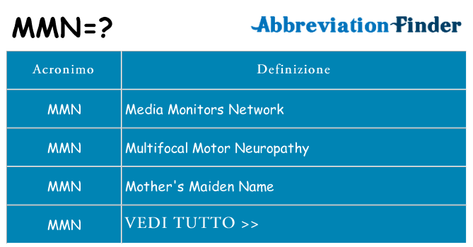 Che cosa significa l'acronimo mmn