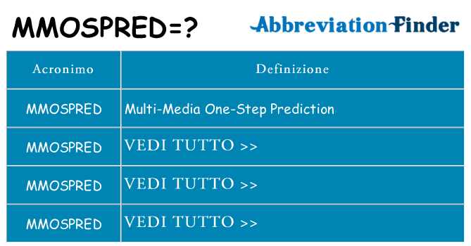 Che cosa significa l'acronimo mmospred