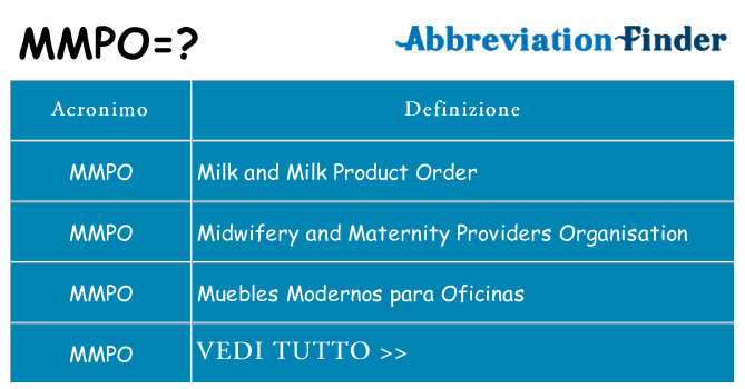 Che cosa significa l'acronimo mmpo