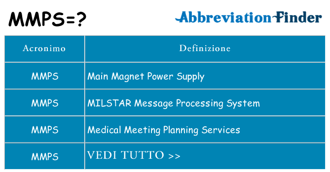 Che cosa significa l'acronimo mmps