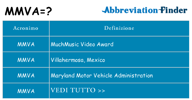 Che cosa significa l'acronimo mmva