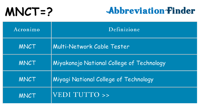 Che cosa significa l'acronimo mnct