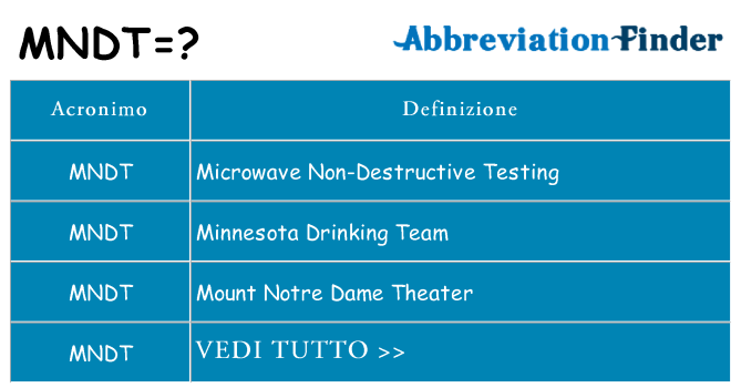 Che cosa significa l'acronimo mndt