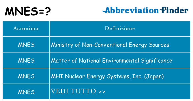 Che cosa significa l'acronimo mnes