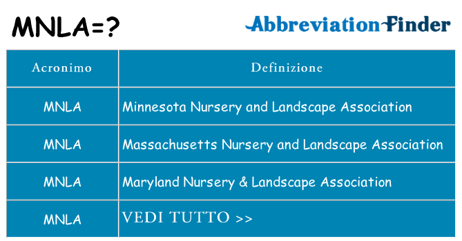Che cosa significa l'acronimo mnla