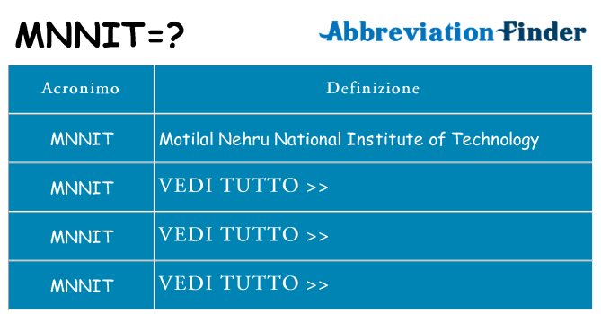 Che cosa significa l'acronimo mnnit