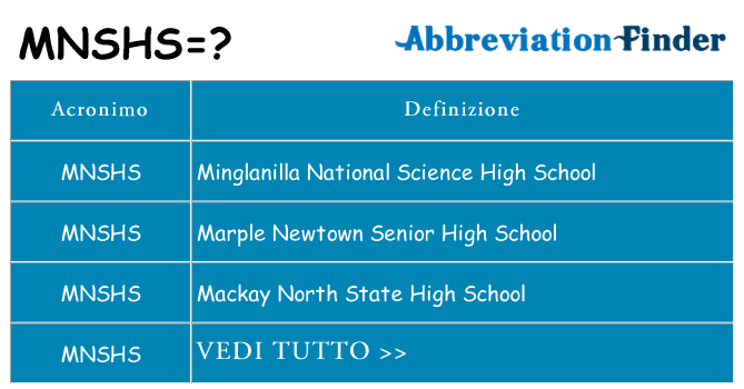 Che cosa significa l'acronimo mnshs