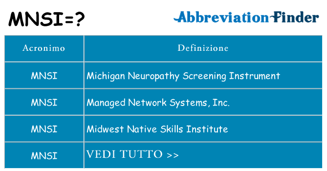Che cosa significa l'acronimo mnsi