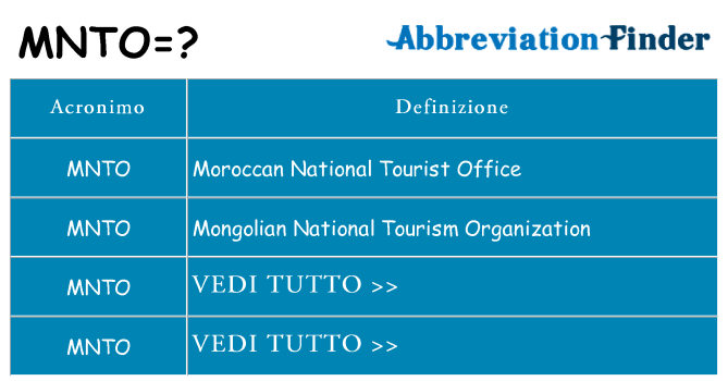 Che cosa significa l'acronimo mnto