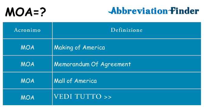 Che cosa significa l'acronimo moa