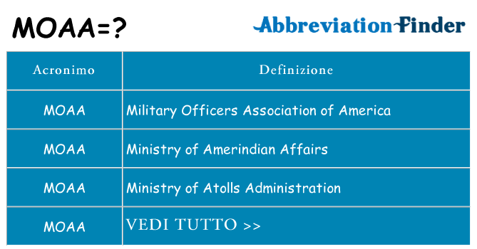 Che cosa significa l'acronimo moaa