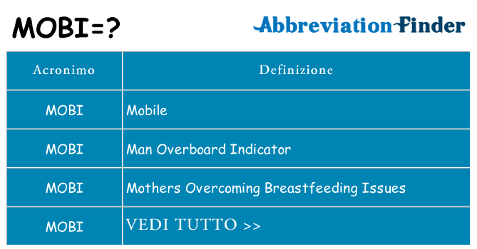 Che cosa significa l'acronimo mobi