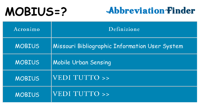 Che cosa significa l'acronimo mobius