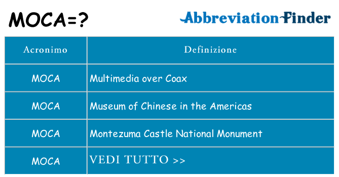 Che cosa significa l'acronimo moca