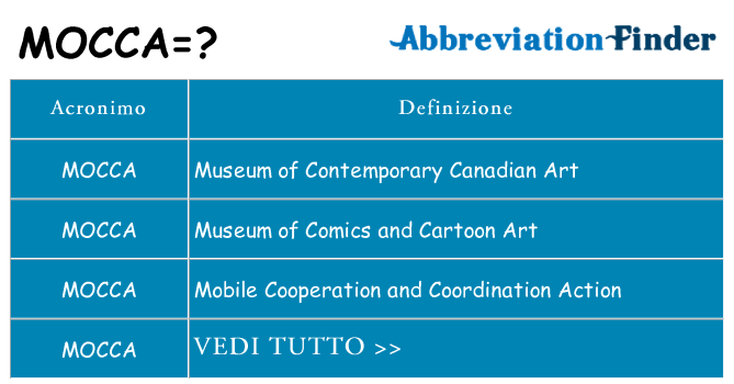 Che cosa significa l'acronimo mocca