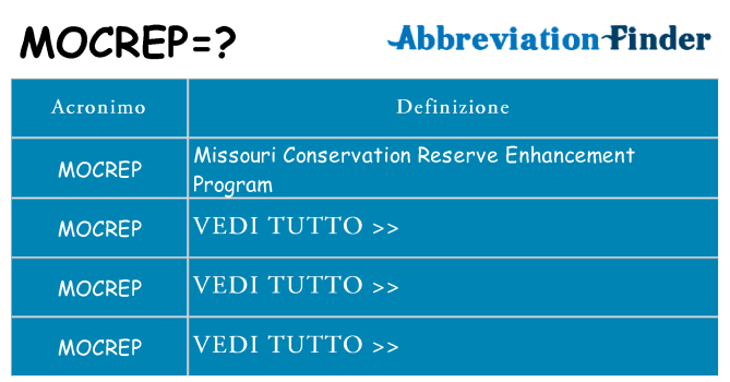 Che cosa significa l'acronimo mocrep