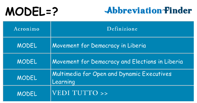 Che cosa significa l'acronimo model