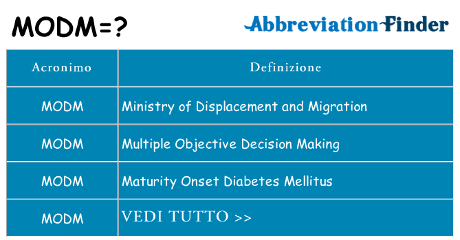 Che cosa significa l'acronimo modm