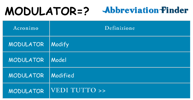 Che cosa significa l'acronimo modulator