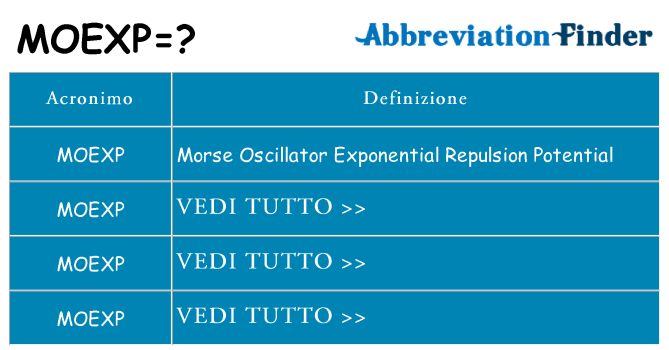 Che cosa significa l'acronimo moexp