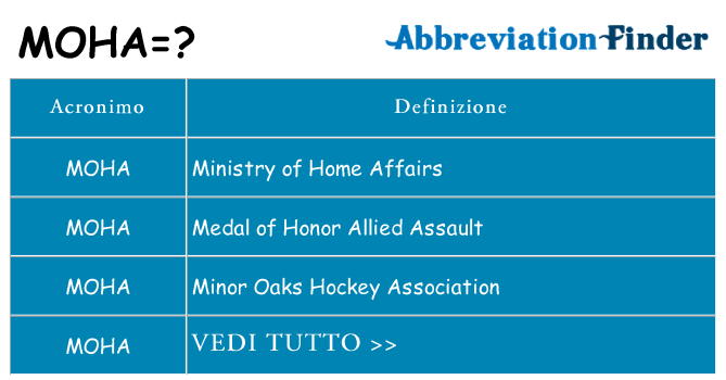 Che cosa significa l'acronimo moha