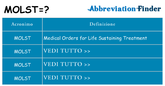 Che cosa significa l'acronimo molst