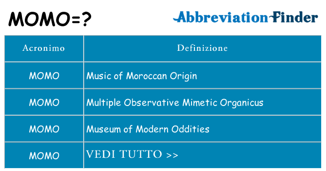 Che cosa significa l'acronimo momo