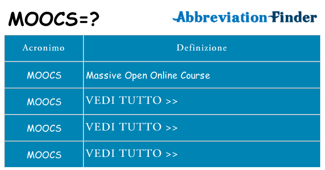 Che cosa significa l'acronimo moocs
