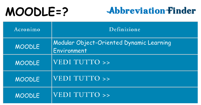Che cosa significa l'acronimo moodle