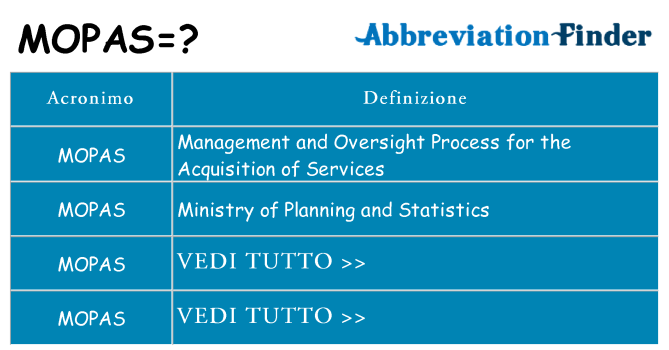 Che cosa significa l'acronimo mopas