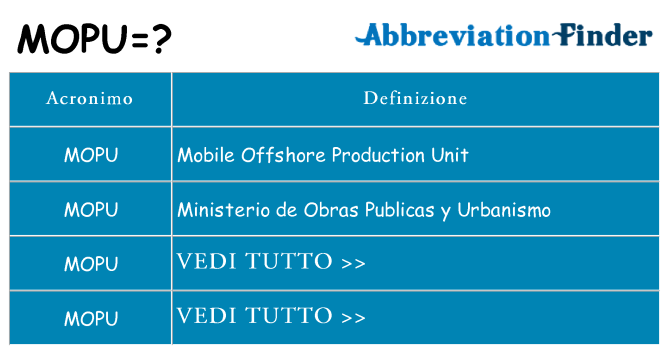 Che cosa significa l'acronimo mopu