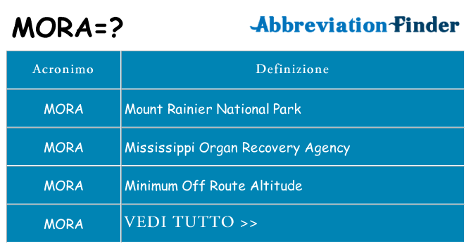 Che cosa significa l'acronimo mora