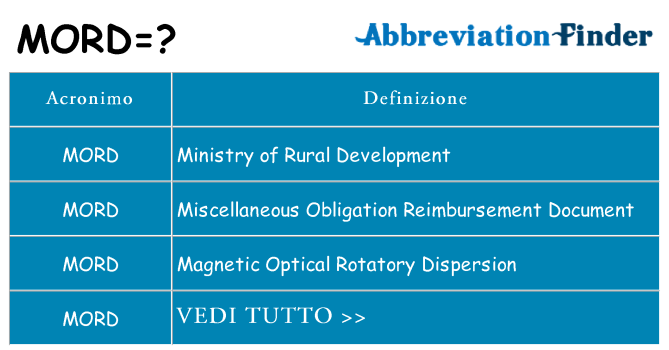 Che cosa significa l'acronimo mord