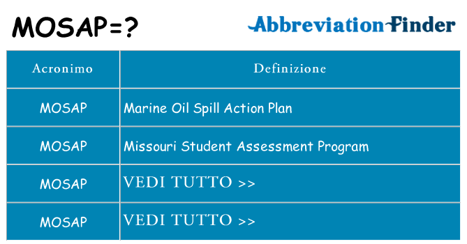 Che cosa significa l'acronimo mosap