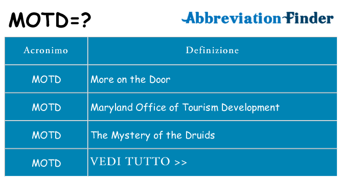 Che cosa significa l'acronimo motd