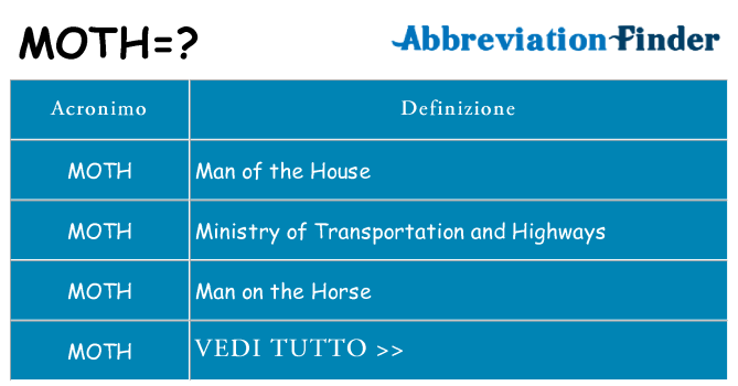 Che cosa significa l'acronimo moth