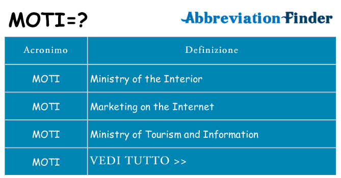 Che cosa significa l'acronimo moti