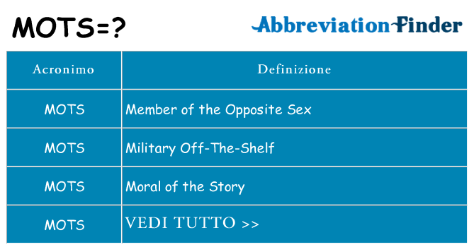 Che cosa significa l'acronimo mots