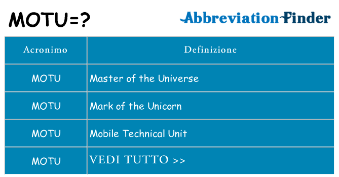Che cosa significa l'acronimo motu